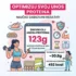 Infografika Protein Kalkulator sa rezultatom od 123g proteina dnevno za ženu od 56 kg u deficitu uz intenzivne treninge.